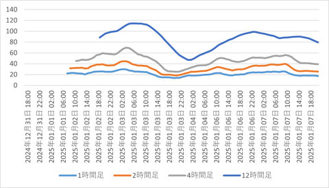 CADJPY_時足_ATR_202501