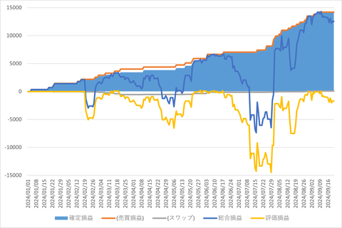 トライオートFX_20240923_3社比較