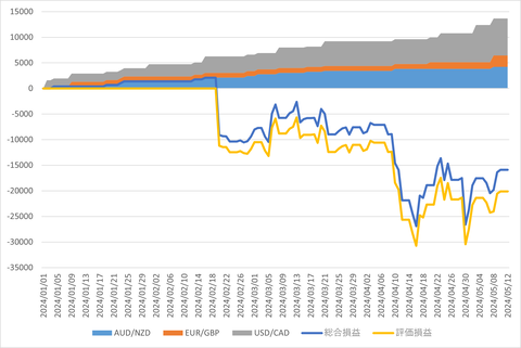 20240512_週次累計