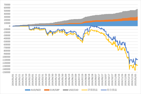 20250111_週次累計_初心者三大陸