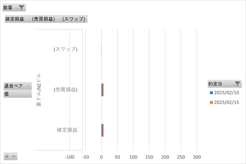 20250216_MATSUIFX_週次集計