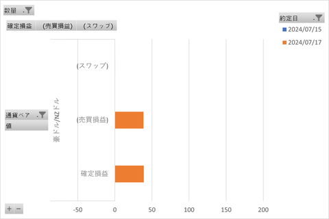松井FX週次_20240723_3社比較