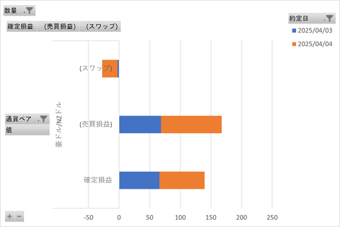 松井FX週次_20250406_3社比較