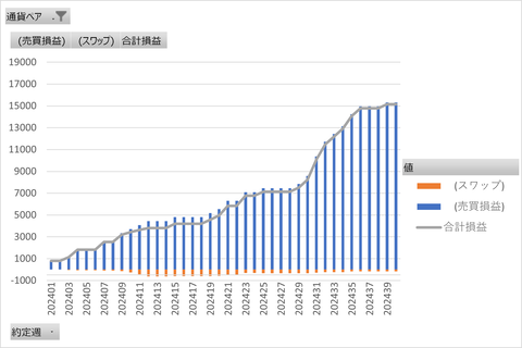 20241005_トラリピ_累積グラフ