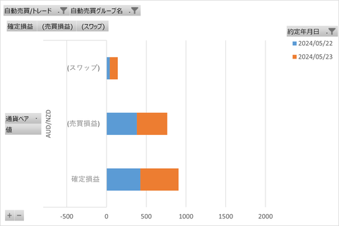 トライオートFX週次_20240526_3社比較
