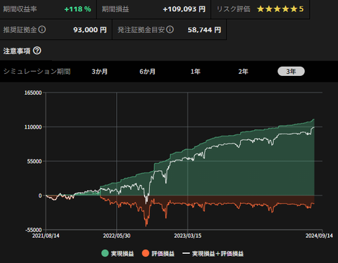 AUDNZD_バランス_sim_3y_20240814