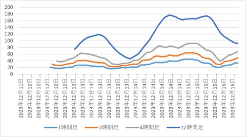 EURAUD_時間足_ATR
