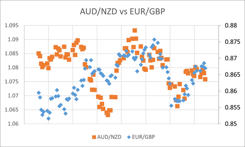 AUDNZD_EURGBP