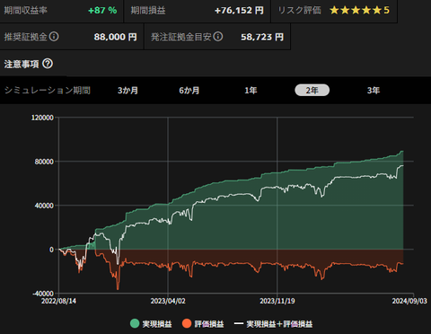 AUDNZD_バランス_sim_2y_20240814