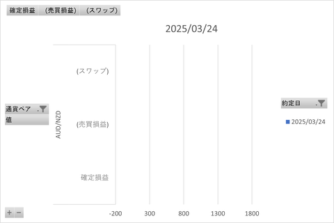 20250330_トラリピ_週次グラフ