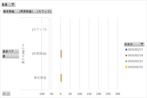 20250224_MATSUIFX_週次集計