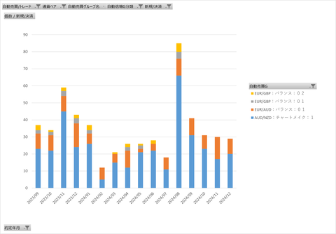 20250105_両建て最強_基本月次集計グラフ(決済回数)