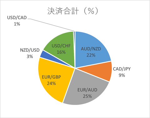 月次2024年1月_決済合計