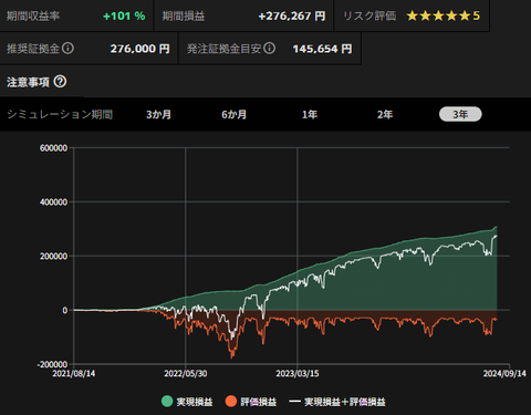 AUDNZD_チャートメイク_sim_3y_20240814
