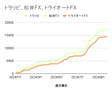 トラリピ、松井FX、トライオートFX_20240930