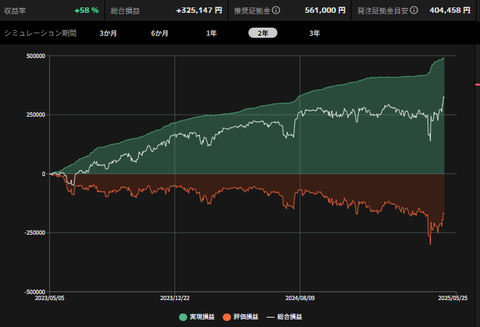 カート画像_バックテスト2Y_20250505