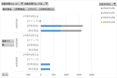 20241110_週次_初心者三大陸