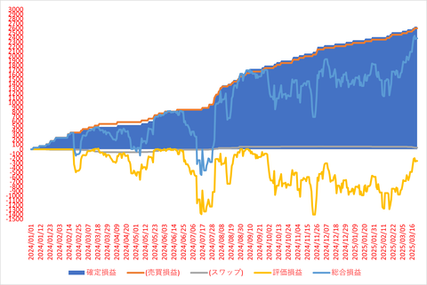 松井FX_20250323_3社比較