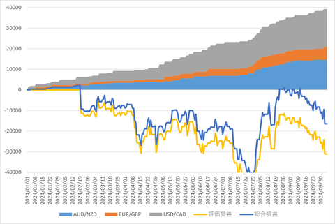 20241005_週次累計_初心者三大陸