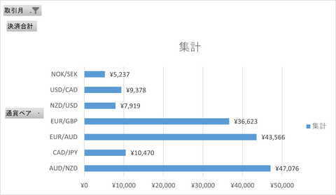 月次報告2505月_月次集計_横棒