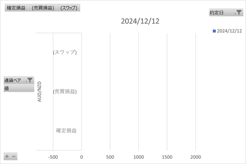 トラリピ週次_20241214_3社比較