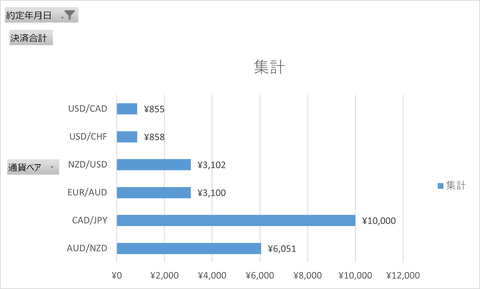 20240518_週次集計_トライオート