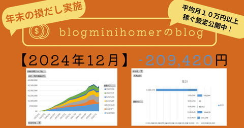 月次報告:202412
