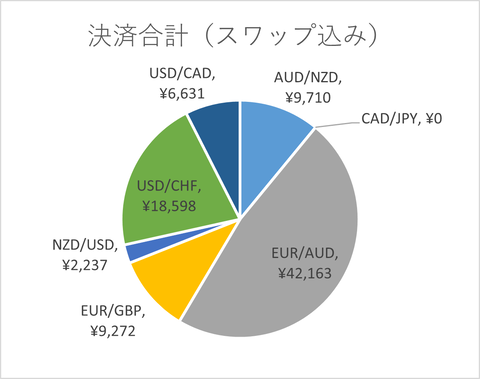 月次2025年2月_決済合計_スワップ込み