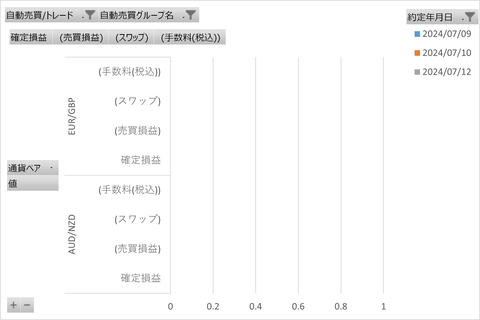 20240714_週次_初心者三大陸