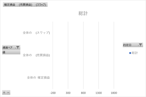 20241026_トラリピ_週次グラフ
