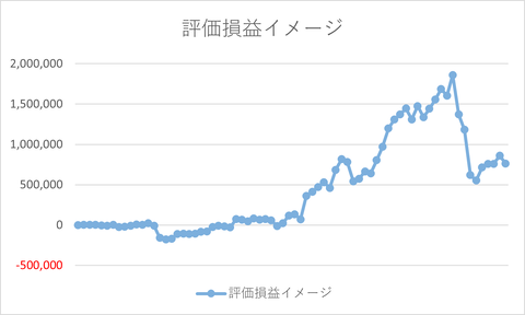 20250223_ペソの評価損益イメージ