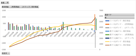 20250420_MATSUIFX_月次累計