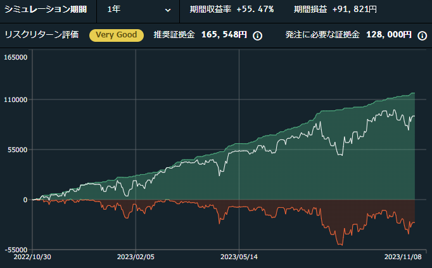 EURAUD_バランス型