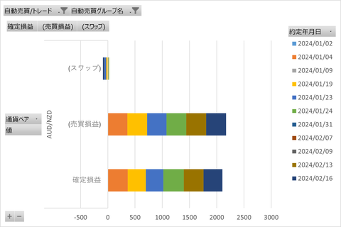 トライオートFX_20240223