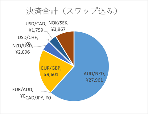 月次2025年8月_決済合計_スワップ込み
