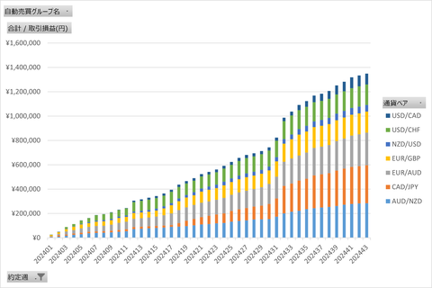 20241026_週次累計_トライオート
