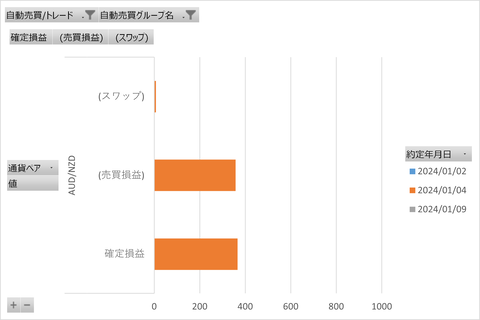 トライオートFX_20240119