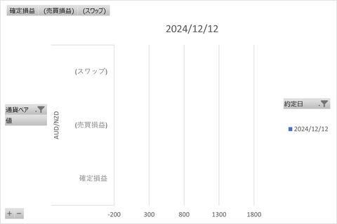 20241214_トラリピ_週次グラフ
