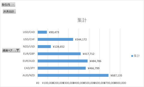 月次報告2410月_月次累計_横棒