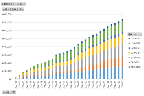 20240728_週次累計_トライオート