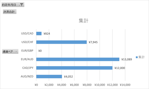 20241123_週次集計_トライオート