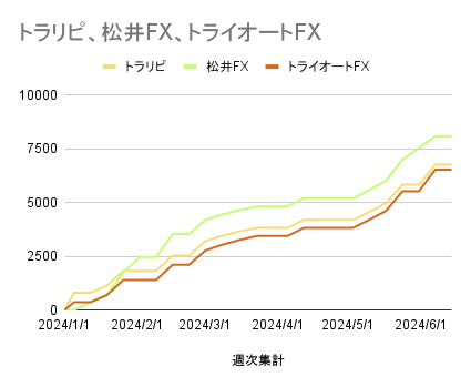 トラリピ、松井FX、トライオートFX_20240616