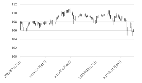 CADJPY_日足_チャート