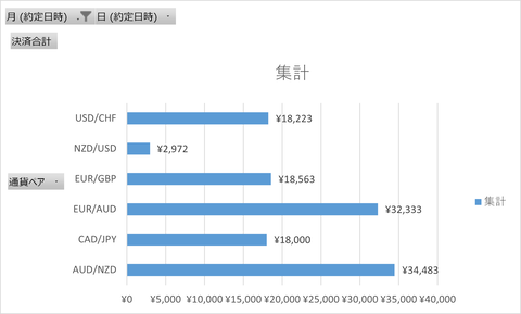 月次報告10月_月次累計_横棒