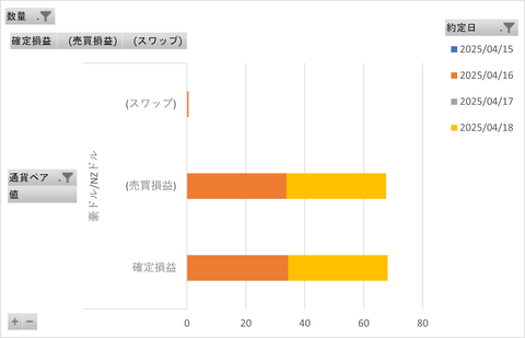 松井FX週次_20250420_3社比較