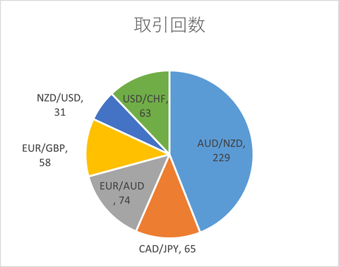 月次2023年7月_取引回数