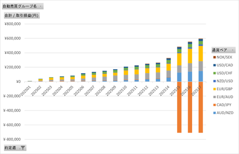 20250427_週次累計_トライオート