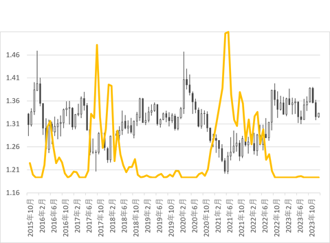 USDCAD_Ask