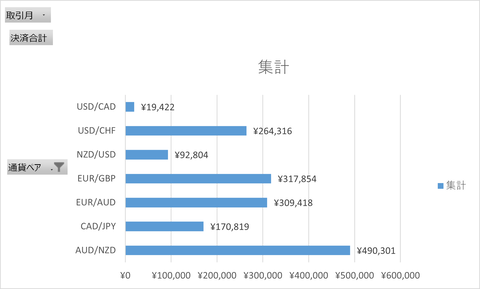 月次報告2404月_月次累計_横棒