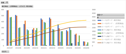 20240415_月次累計